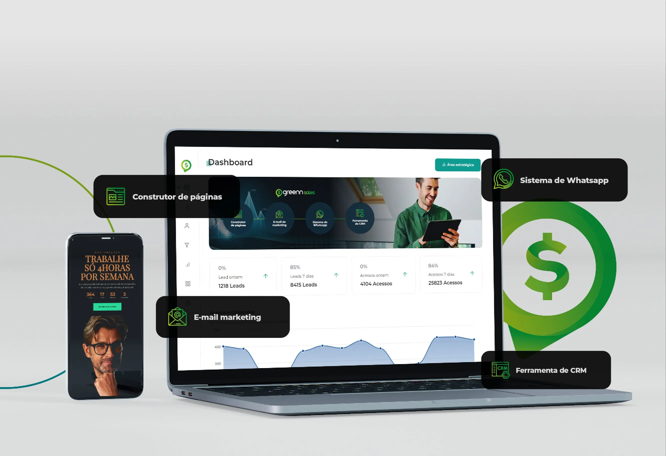 Greenn Sales: construtor de páginas, e-mail marketing, WhatsApp e CRM no desktop e no celular